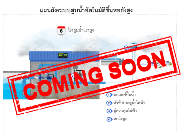 คอร์สเรียน#4.2